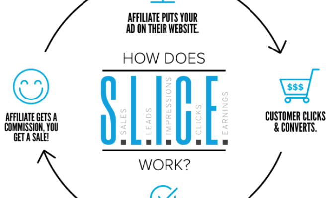 Image for Affiliate Marketing or Google Adsense - What Makes More Money Article