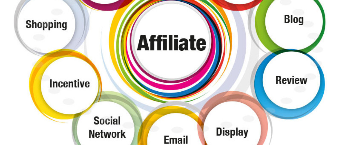 Image for Affiliate Marketing as Part of The Marketing Mix Article