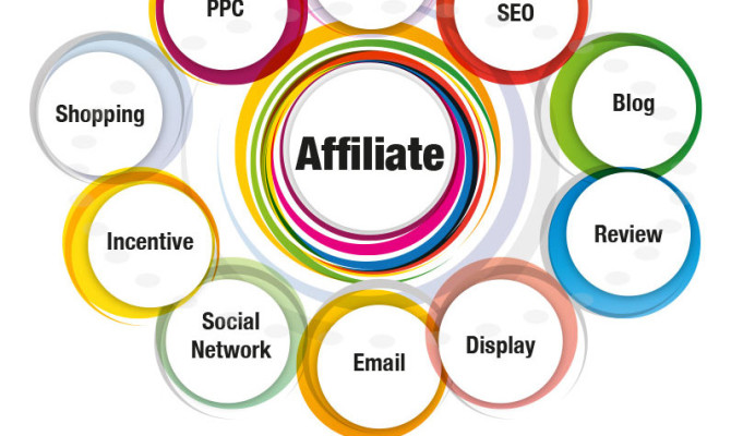 Image for Affiliate Marketing as Part of The Marketing Mix Article